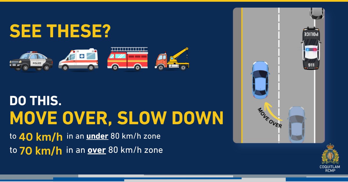 cqrcmp's tweet photo. We're reminding the public to slow down and move over after a #CoquitlamRCMP Traffic Services officer was struck and injured by a vehicle passing unsafely. 

#DYK? During a traffic stop, police officers park in the manner they do to create a safety pocket. Do not drive in the lane occupied by the police vehicle, move over and slow down, for everyone's safety. 🚨⚠️🚓

Full media release: ➡️ https://t.co/IHDLDvYtU5

#MoveOver #SlowDown #ItsTheLaw