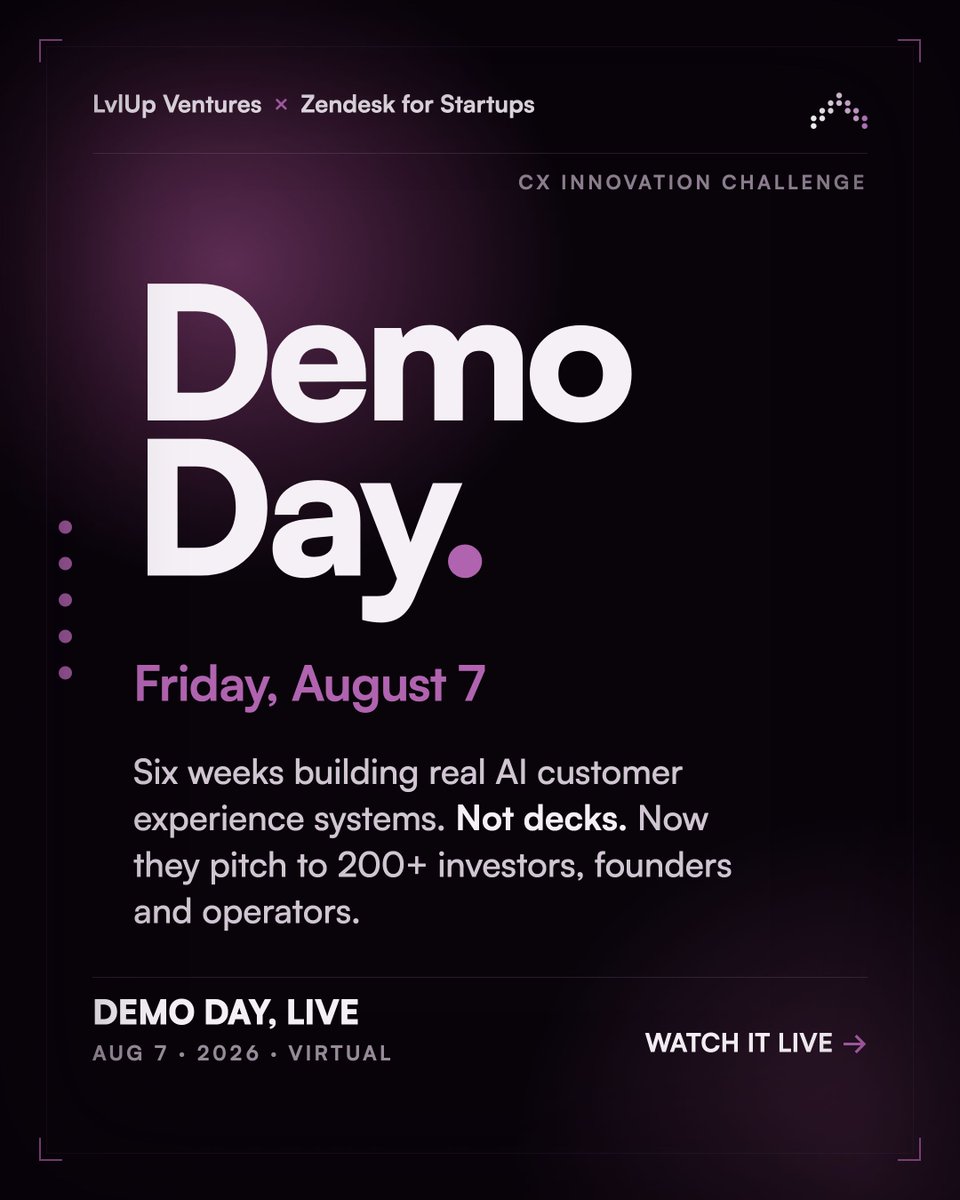 Lvlupvc's tweet photo. For six weeks, a cohort of founders joined the CX Innovation Challenge, our virtual accelerator with Zendesk for Startups, to deploy real AI customer experience systems. Working products, not decks.

On Friday, August 7, they pitch.

Demo Day puts them in front of 200+ investors, founders and operators, with investment consideration from LvlUp Ventures, Zendesk Ventures and our VC partners on the table. Each founder gets 2 minutes to pitch, then 3 minutes with the judging panel.

Drop your email below to watch it live at 11am EST.

#startups #AI #customerexperience #venturecapital #demoday