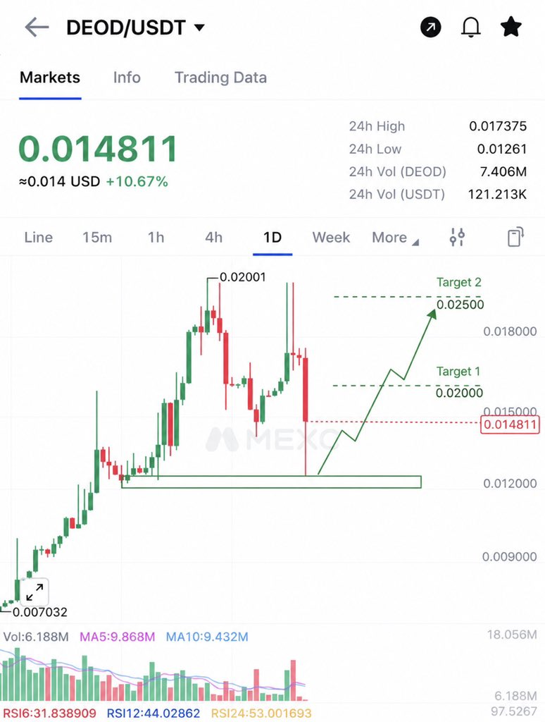 Crypto with Haris ₿ tweet media
