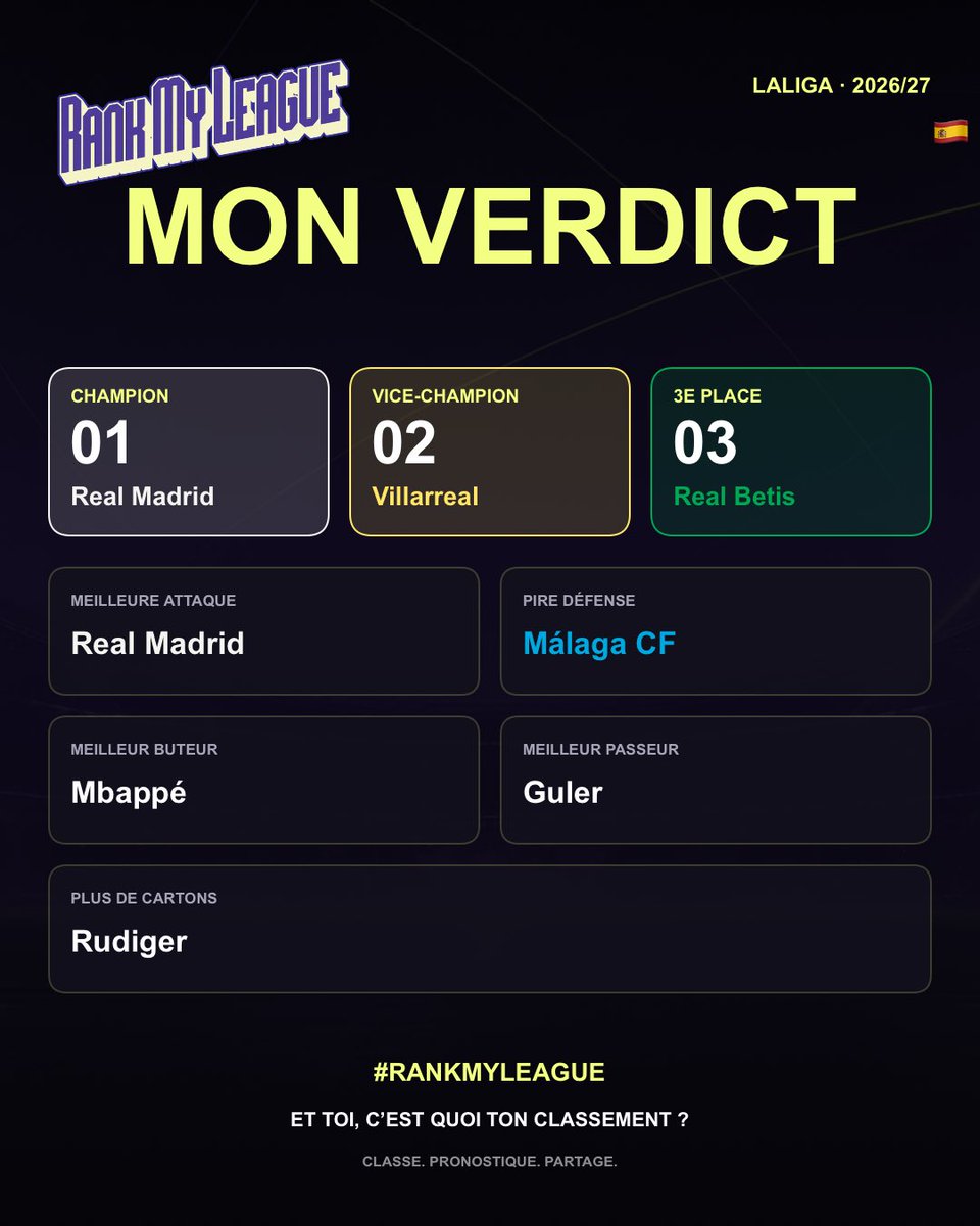 LS_Enzo07's tweet photo. @RankMyLeague J’suis peut être pas objectif mais on souhaite tous le downfall du FC Varcelone #halamadrid https://t.co/q5QaIM794t