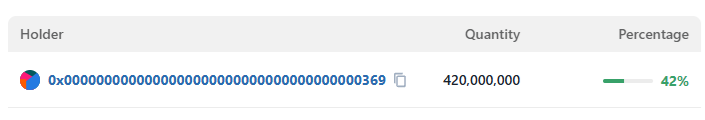 Sicario_Token's tweet photo. Weekly #PulseChain burn session 42 of 50 completed for SICARIO token

10.000.000 $SIC tokens burned

42% of the total supply on PulseChain, 420.000.000 SIC have now been burned

50% of the supply will slowly be burned over a period of 50 weeks

#PLS #SIC

https://t.co/FjtBLxNw4o https://t.co/T5YlO9fW77