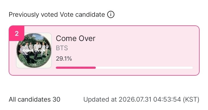thyiover's tweet photo. ARMY's, COME OVER está concorrendo em votação no mnet plus e ela tá em >>segundo lugar<<

. encerramento da votação em dois dias!!
. votos: 10 votos diários.
. app: mnet plus
. link de votação: https://t.co/Oxqa7Eyq58 https://t.co/aTJ5xguJ6u