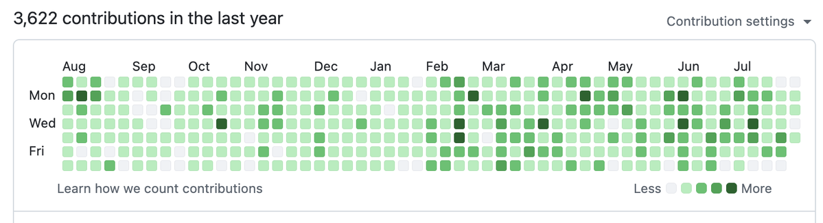 tomi204's tweet photo. if your github don't look like this we can't be friends https://t.co/3WekQYXIhQ