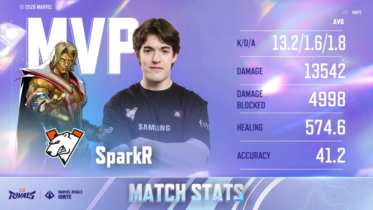 RivalsEsports's tweet photo. VP defeats GEN 2-1 in the cross-regional opener and earns a place in Main G.7 

#MarvelRivalsㅤ #IGNITE https://t.co/NXhVFgKJJW