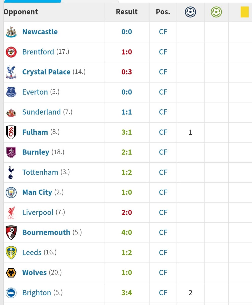 TalkFPL (Ishaan) tweet media