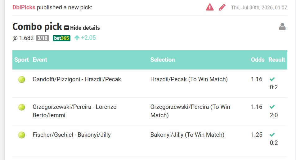 DblPicks's tweet photo. 🟢 WIN

Another winning prediction. 🎾

Three matches.
Three winners.
✅✅✅

📊 Full verified track record:
https://t.co/6RNQRdpaBm

#Tennis #TennisBetting #BettingTips #ValueBet https://t.co/E2lLCB3Q3A
