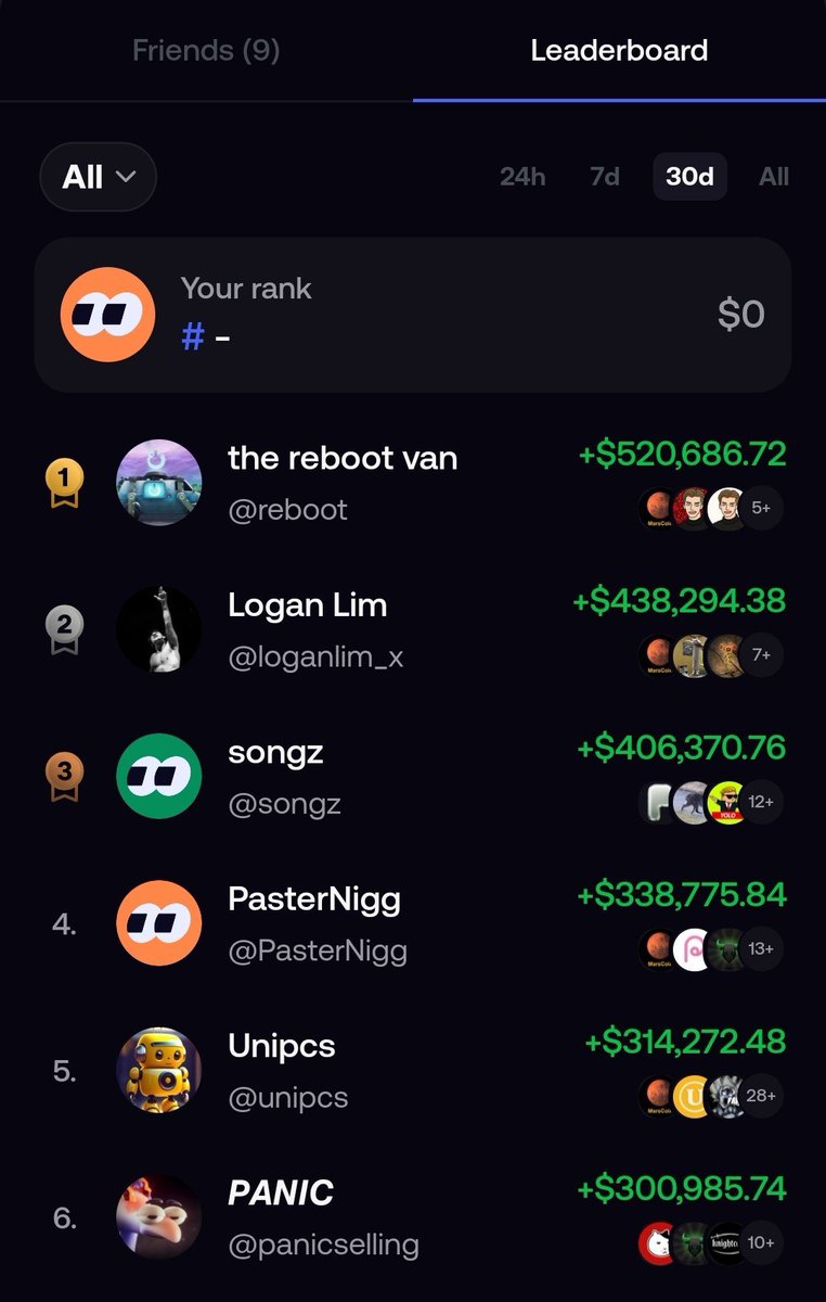 Daveedsteven28's tweet photo. Your goal : 10x
My goal : Become No #1 on this list someday☝️ https://t.co/KqTaS11XQI