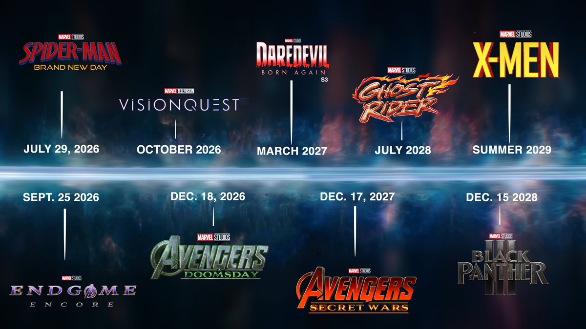 MarvelSpoiler's tweet photo. Que bien se ve el MCU hoy en dia!! https://t.co/qKkucwnZUG