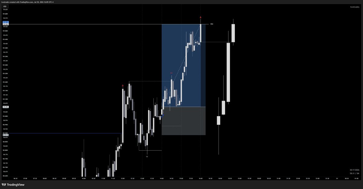 twxtrades's tweet photo. $SI

longs | +3R  

longs to pdh as it was still open

#GxT #TTFM https://t.co/uIKGjEBINY