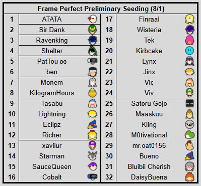 FrmAdvantage's tweet photo. PRELIMINARY SEEDING FOR FRAME  PERFECT IS LIVE!!! DM @Kinnick1127 IF YOU HAVE ANY CONFLICTS!! SEE EVERYONE SATURDAY!!! https://t.co/ITaNS3NySx