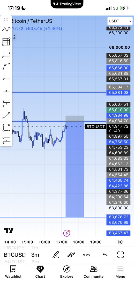 Damianfx089's tweet photo. This setup tap without drawdown🥲 https://t.co/2ixd3w6R88