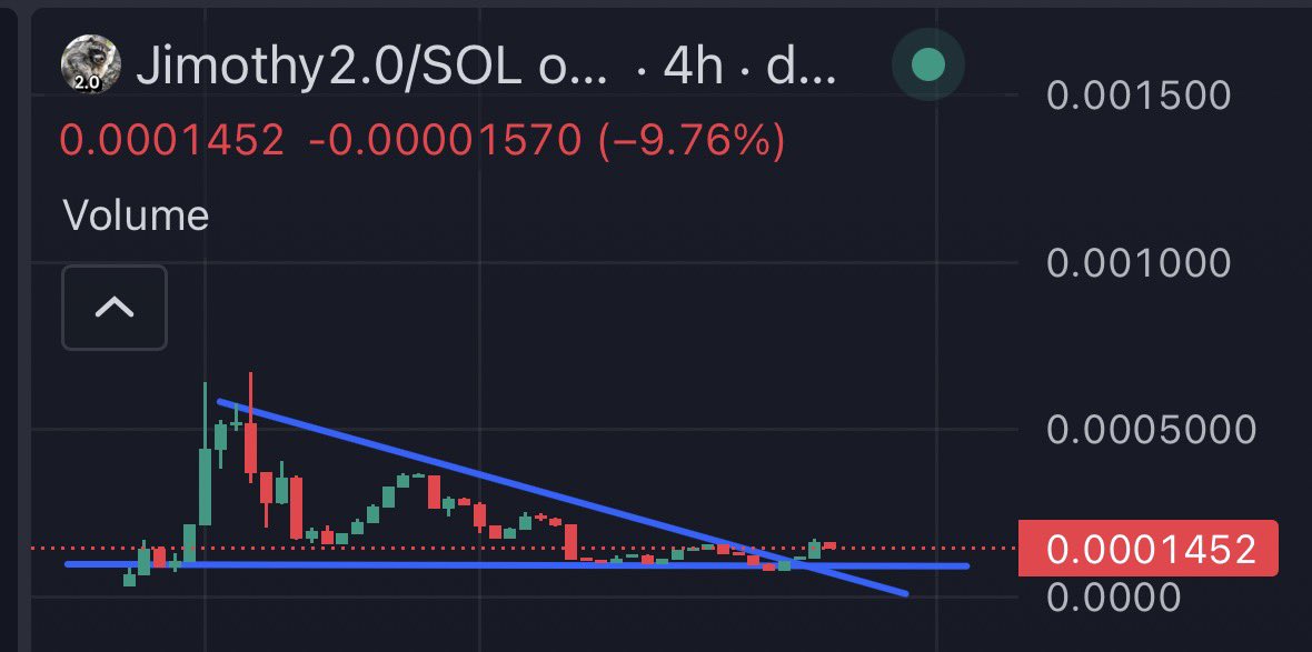 Pablo_cro's tweet photo. If you truly love $jimothy , this is where you park money!!! #jimothy 

- team buys and burns daily
- 60% burnt 🔥
- No KOLS holding 1% 😁
- No Sniper Bots

Only CHADS!!!

Ca- $Jimothy2.0 

HBjaduVGUFukW2TT8DSwSdqLbBAW8uSJUxek2GfTpump https://t.co/TrWqJcp3L4