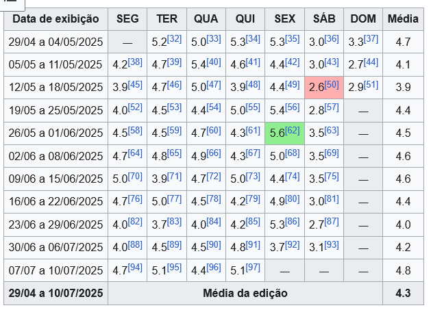 Machadão tweet media