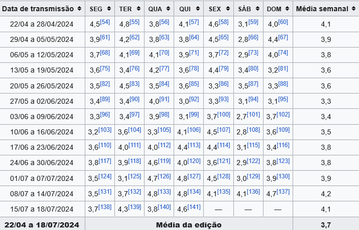 Machadão tweet media