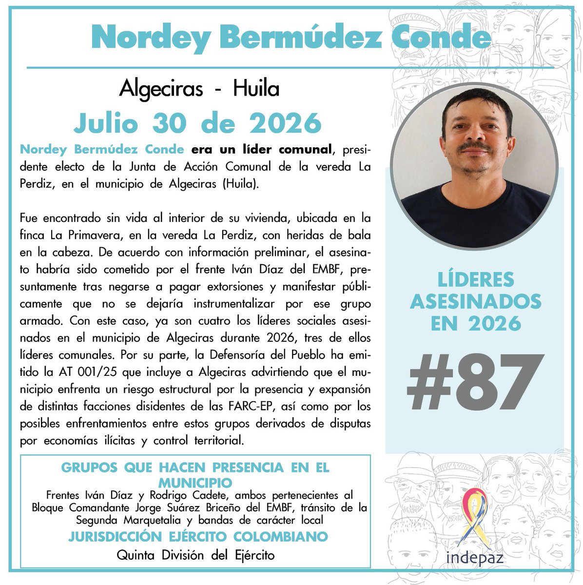 Indepaz's tweet photo. 🔴 #87LíderesAsesinados

👥 Nombre: Nordey Bermúdez Conde
📆 Fecha: 30/07/2026
📍 Lugar: Algeciras - Huila.

➡️Nordey Bermúdez Conde era un líder comunal, presidente electo de la Junta de Acción Comunal de la vereda La Perdiz, en el municipio de Algeciras (Huila).

Fue encontrado sin vida al interior de su vivienda, ubicada en la finca La Primavera, en la vereda La Perdiz, con heridas de bala en la cabeza. De acuerdo con información preliminar, el asesinato habría sido cometido por el frente Iván Díaz del EMBF, presuntamente tras negarse a pagar extorsiones y manifestar públicamente que no se dejaría instrumentalizar por ese grupo armado. Con este caso, ya son cuatro los líderes sociales asesinados en el municipio de Algeciras durante 2026, tres de ellos líderes comunales. Por su parte, la Defensoría del Pueblo ha emitido la AT 001/25 que incluye a Algeciras advirtiendo que el municipio enfrenta un riesgo estructural por la presencia y expansión de distintas facciones disidentes de las FARC-EP, así como por los posibles enfrentamientos entre estos grupos derivados de disputas por economías ilícitas y control territorial. 

🔍 Grupos que actúan en la zona:  Frentes Iván Díaz y Rodrigo Cadete, ambos pertenecientes al Bloque Comandante Jorge Suárez Briceño del EMBF, tránsito de la Segunda Marquetalia y bandas de carácter local

🪖Jurisdicción ejército colombiano: Quinta División del Ejército

⚠️ Con Nordey Bermúdez Conde son 87 los líderes/as y defensores de DDHH asesinados en 2026