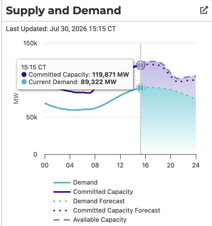 Doug Lewin tweet media