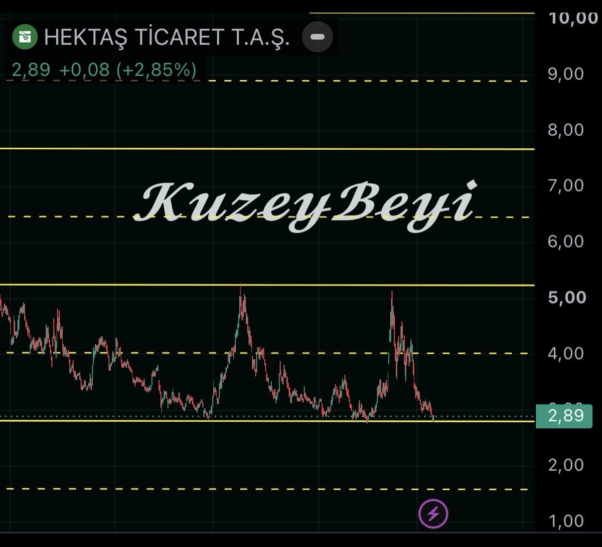 Kuzeybeyi1's tweet photo. #HEKTS 
2.79 
Alt mı üst mü 😅
(Ytd) https://t.co/KaznLZTWzr