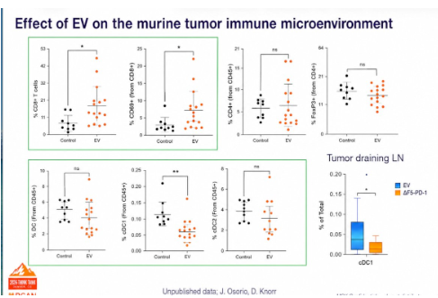 urotoday's tweet photo. Identifying biomarkers of response and mechanisms of resistance to enfortumab vedotin with and without pembrolizumab in metastatic #UrothelialCancer. Presentation by Aditi Gupta, MD @MSKCancerCenter. #BCANTT26 written coverage by @chavarriagaj @PSH_Urology. #ReadNow > https://t.co/8Y7bsdF78n @BladderCancerUS