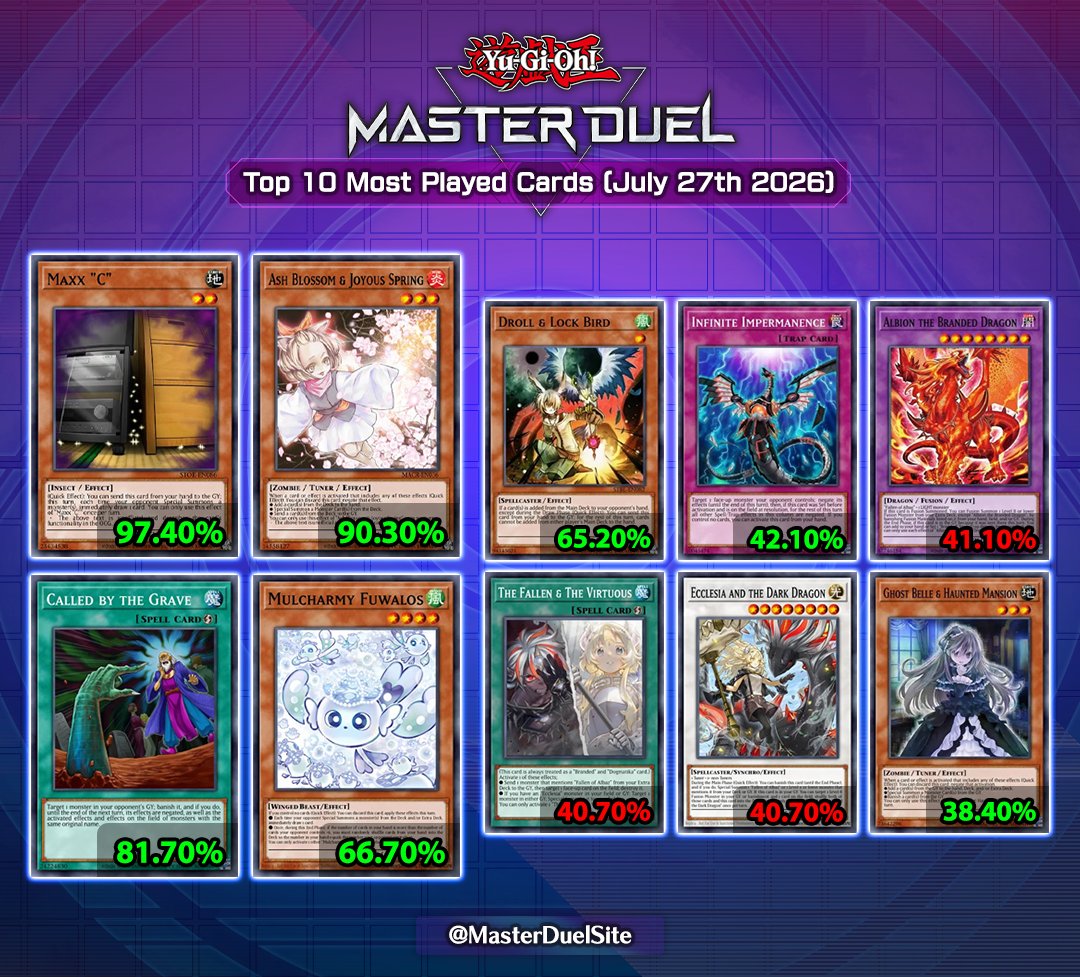 yugioh master duel albaz deck Yu-Gi-Oh! Cards: Strike Structure : Toys & Games Albaz Strike has 5 total special Tokens that you can use as whatever type of Token you need Fallen of Albaz Deck Profile