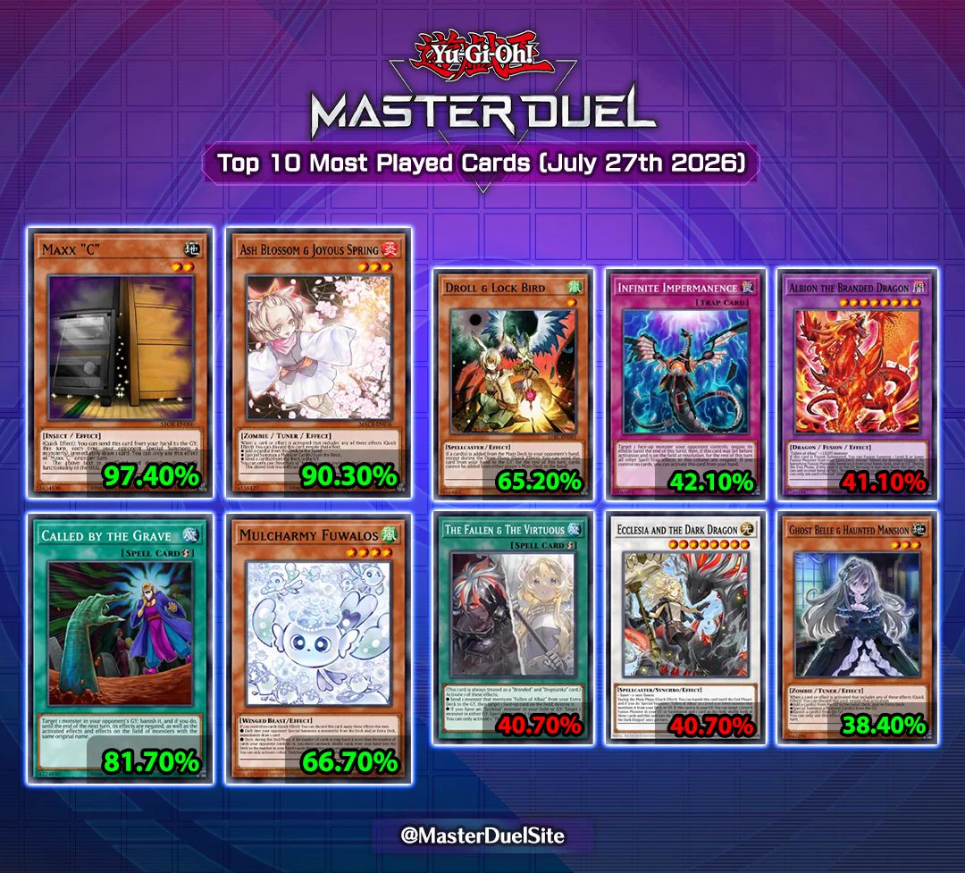 yugioh helmet deck Complete Custom for Yu-Gi-Oh! GX follow them and their familiars on an epic fairy tale adventure How to build a Yu-Gi-Oh!