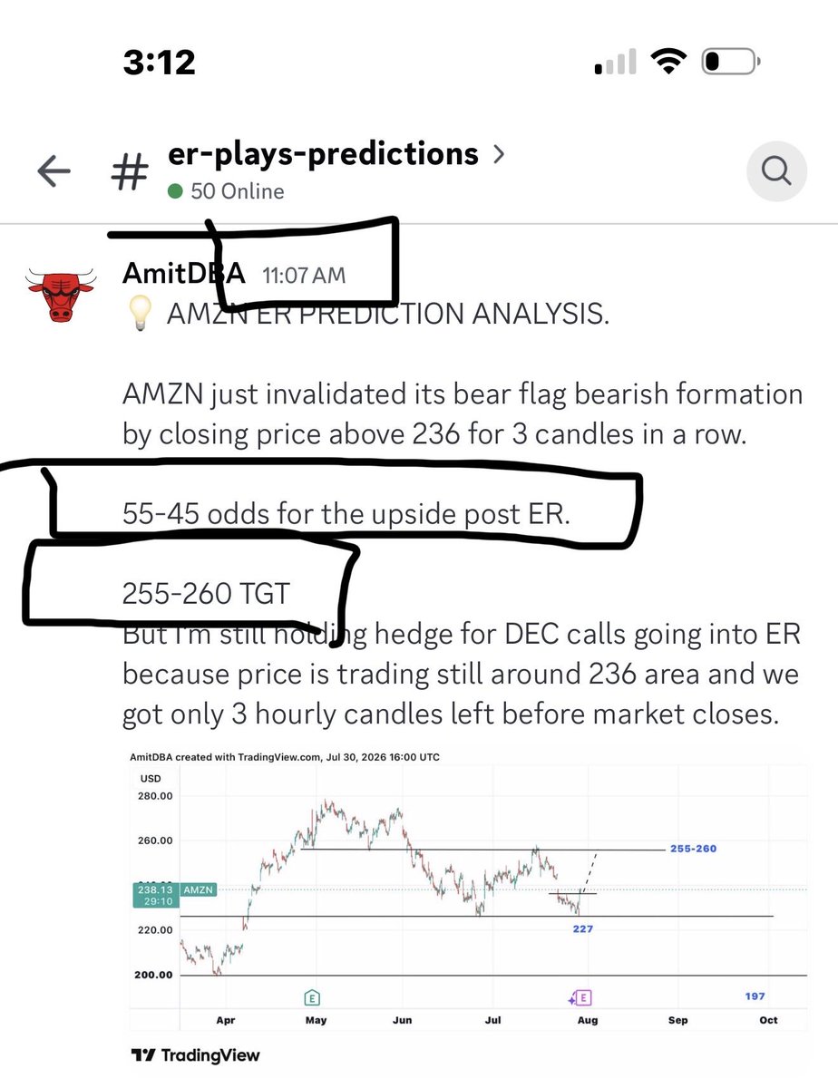 realAmitDBA's tweet photo. $AMZN #AMZN 

yup.,, one more target 🎯🎯✅✅ hits https://t.co/UPMOmF0bCa