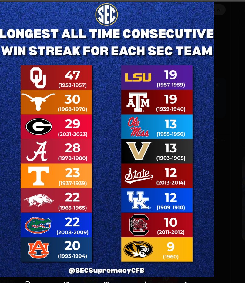 OhioIsKing's tweet photo. @LOUandZOU @SEC @LOUandZOU  ahh classic non winner mentality 😂

Even Kansas has a better win streak than this lol. KANSAS. How can you not have a better streak than KU lmao *que sad music* https://t.co/IsF7ghEG0M