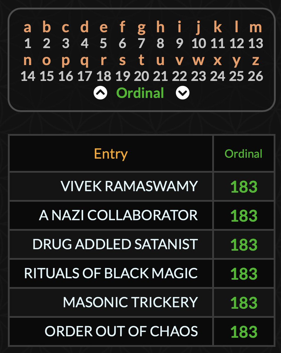 FiversVisions's tweet photo. English ordinal #gematria https://t.co/yGWdfzEfYI