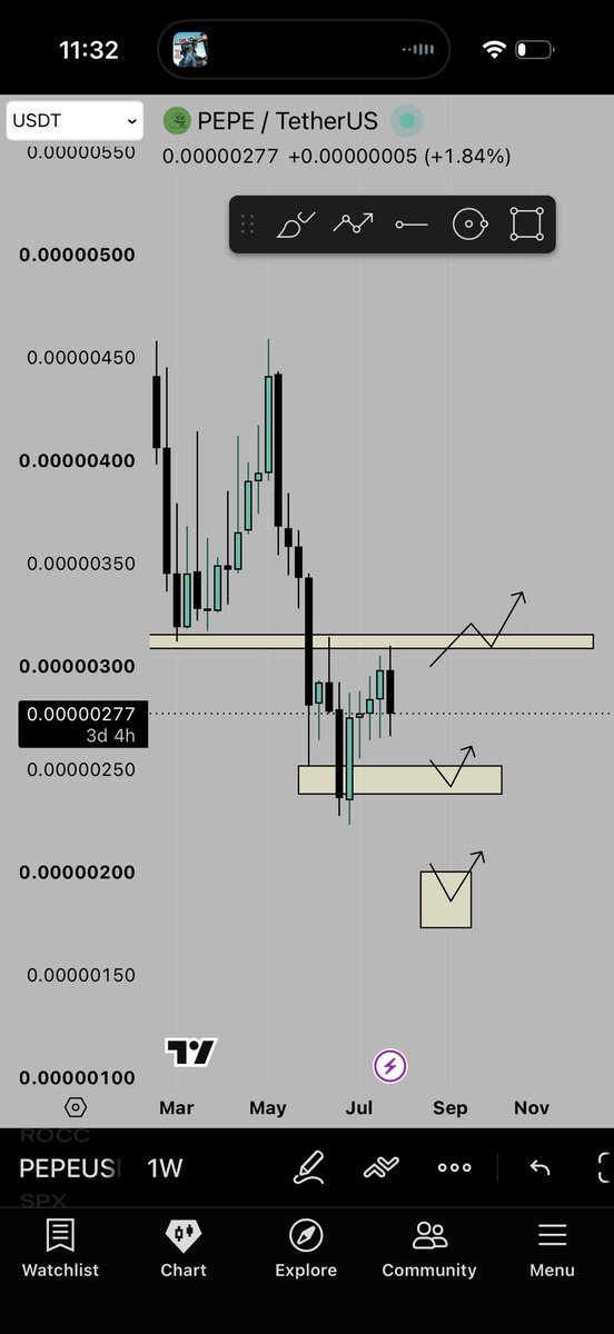 FKaisaritis's tweet photo. ethereum:0x6982508145454ce325ddbe47a25d4ec3d2311933 triggers 🫶🏻 https://t.co/uRbefPC3ef
