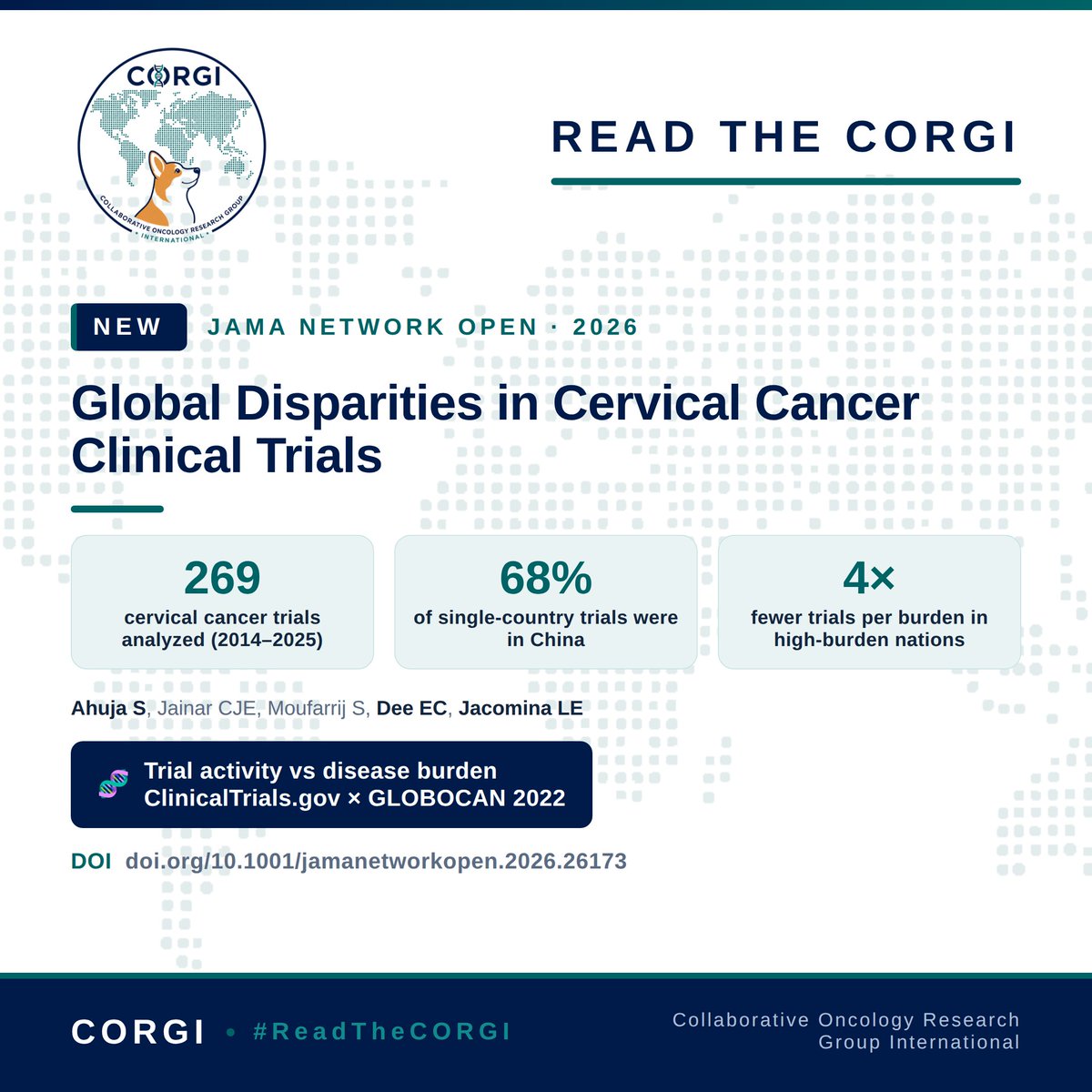 TheCORGILab's tweet photo. 🧵 READ THE CORGI

New @TheCORGILab study, out today in @JAMANetworkOpen: cervical cancer is one of the world's most inequitable cancers — and so are the clinical trials meant to fight it.

Led by @snehaahuja (a college sophomore!), mentored by Dr. @luisajacomina, in collaboration with Dr. Jainar, Dr. @saramoufarrij1, and Dr. @EChrisDee.

Here's what we found 👇

#ReadTheCORGI #CORGILab #cervicalcancer #clincaltrials @OncoAlert 1/