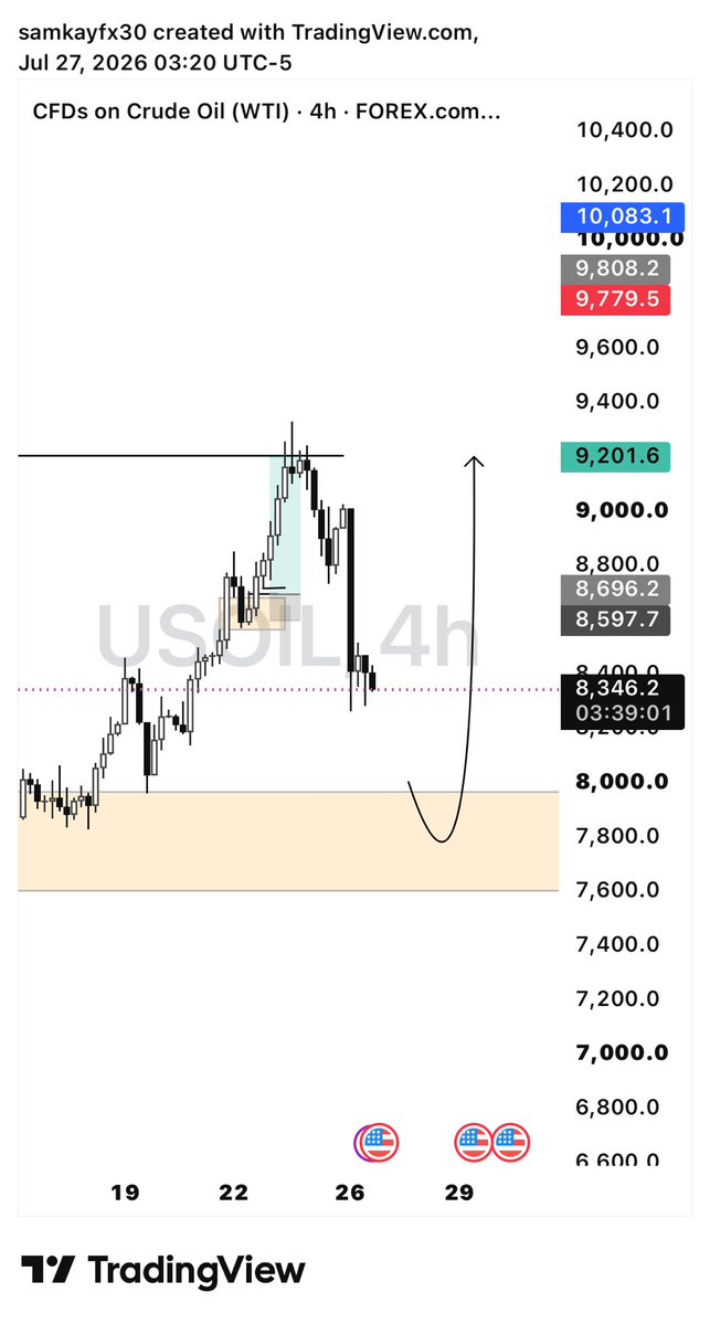 samueosmile's tweet photo. Still waiting on price to take the DOL … might find a re entry 🙂

And yes another W ❤️‍🩹👌🏼🧘🏾 https://t.co/q10vT78VnD