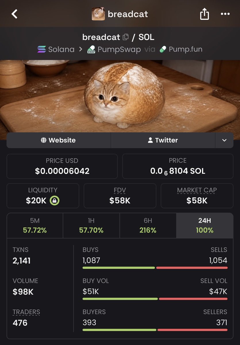 0xTheRealG's tweet photo. They didn’t believed on us

Now they will pay🚬

$breadcat https://t.co/xE0uZmIyvu
