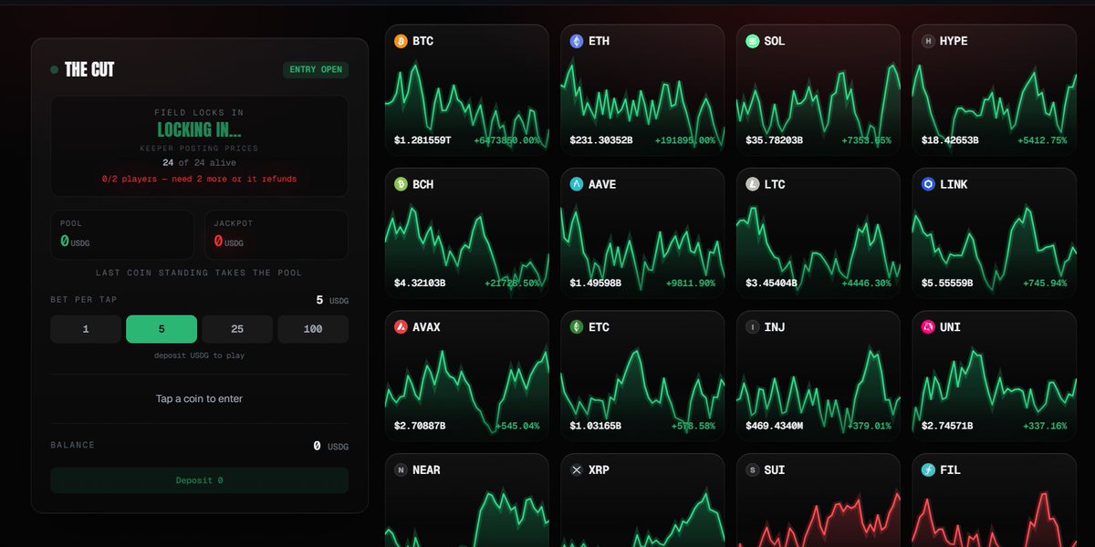 StockClashXYZ's tweet photo. @neodot @ponsdotfamily @letswinRH If you like holding long term bags Neo. Mayba gamba a bit. Take a look at our new mode. https://t.co/Y2AEfH9vKT