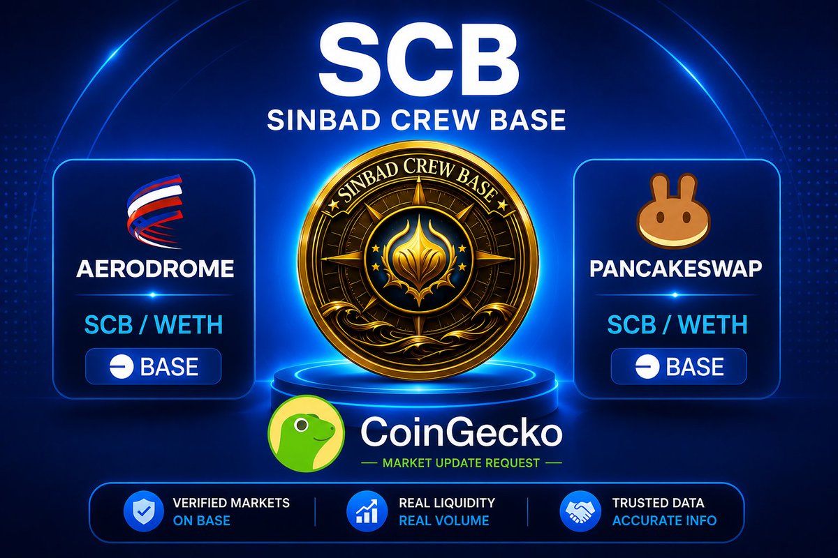 sinbadnetwork's tweet photo. Official Verification Post

We have submitted a market update request for Sinbad Crew Base (SCB) on CoinGecko.

SCB is currently available on the following verified Base DEX markets:

🛫 Aerodrome
 https://t.co/9KijeYHPCX
🥞 PancakeSwap
 https://t.co/blRWErYk9l

We kindly request CoinGecko to review and update the SCB Markets page to reflect the latest verified Base trading markets.
Thank you, @coingecko.
@PancakeSwap @AerodromeFi 💙
#Scb #Sinbadcrewbase #Crypto #Newlisting