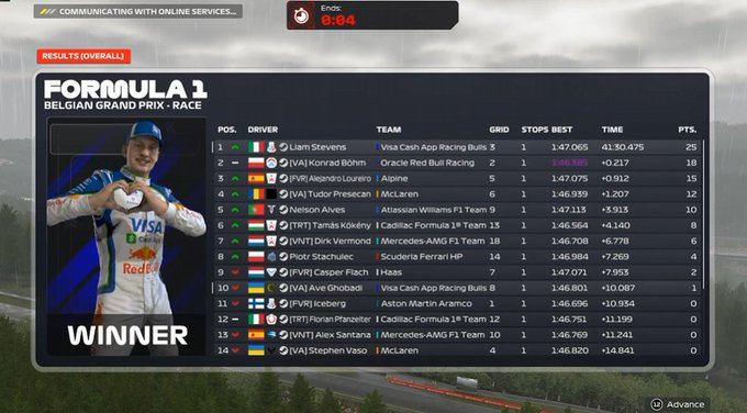 Tony6767_'s tweet photo. PSGL Spa 🇧🇪

Q:P1, only 1 run cause of rain but good lap

R: P11 - got taken out on lap 4 fell into p19 and couldn't do anything unlucky gg liam https://t.co/faLc5zgZUf
