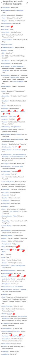 taesoothe's tweet photo. Harvey Mason Jr. read Grammys CEO produced 20 works for 11 different SM acts and a business with SM. More than a decade of lucrative relationship with the most famous for criminal bribery company in music industry.

For the past 6+ years SM has been submitting to Grammys anything they could and failing to achieve even one single nomination.

This year, their buddy Grammys CEO implemented an Asian segregation category and is fighting tooth and nail for it. For arguably the only chance for his long time close SM friends to earn any Grammy title.

11 different SM acts.

The corruption goes way deeper than we know.