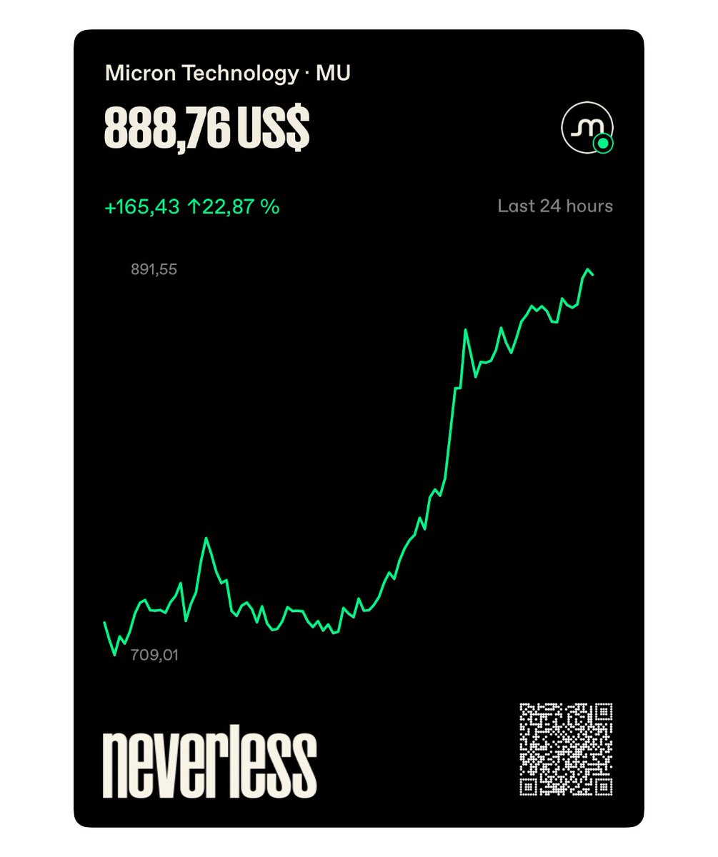 neverlessapp's tweet photo. Wild https://t.co/ZyMtiKCDRF