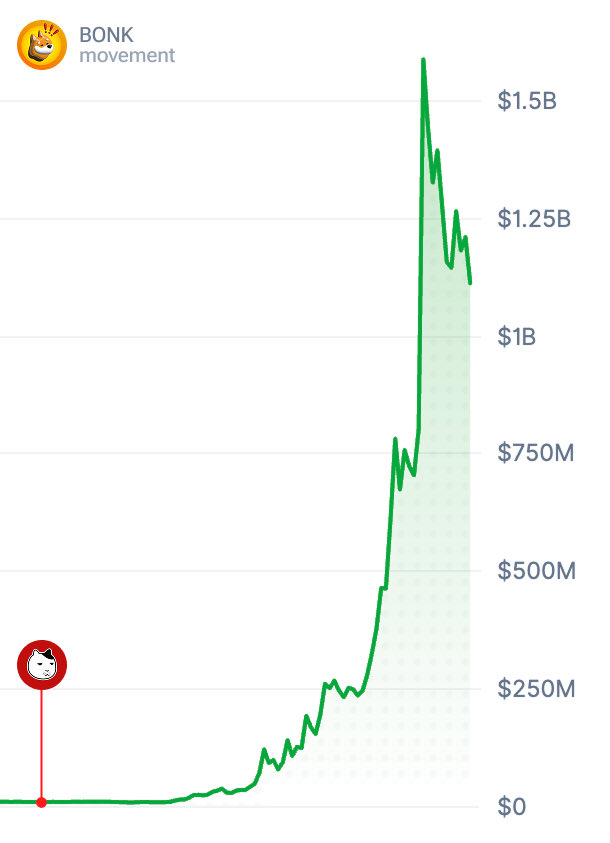 panicselling tweet picture