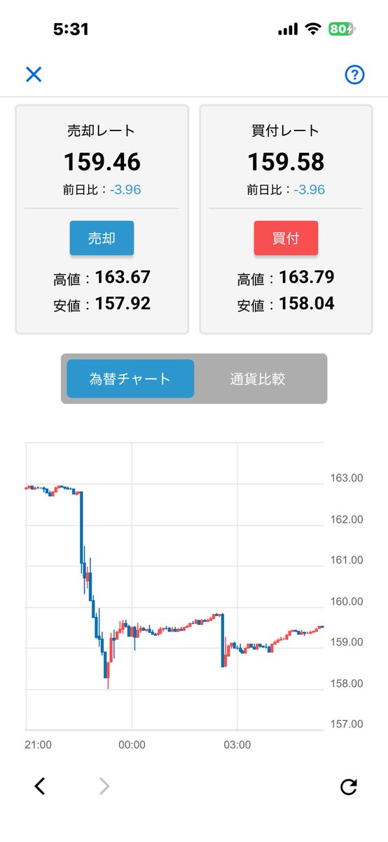 10mral's tweet photo. 夜中,2時半(日本時間)にも撃ったようだが
2時間程で元に戻されてるやん…
あんまし意味のない介入に思える.
※画像は5分足 https://t.co/hIkOuN8mb2