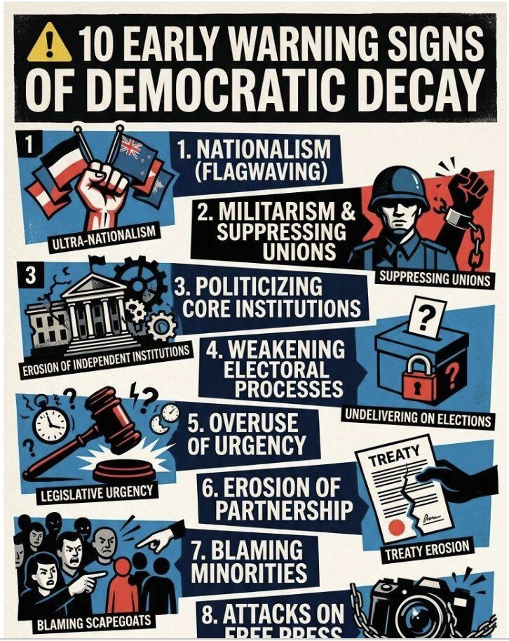 CitizenBomber's tweet photo. Atlas Network Takeover of the Medical and Teaching Professions. – Allan Alach - The Daily Blog https://t.co/wnA1XFizu2 #nzpol https://t.co/cjk2J2w81C