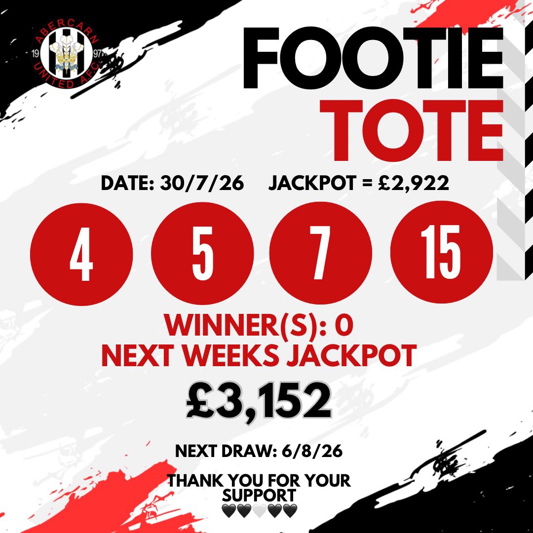 AbercarnUnited's tweet photo. 💷 ⚽️ 💷 ⚽️ 💷

This weeks Tote Result: 30/7/26

No Winners

𝗡𝗲𝘅𝘁 𝗪𝗲𝗲𝗸𝘀 𝗝𝗮𝗰𝗸𝗽𝗼𝘁 = £3,152

Thank you for your support!

#AUFC

⚫️⚪️ https://t.co/VLv5AQRAq6