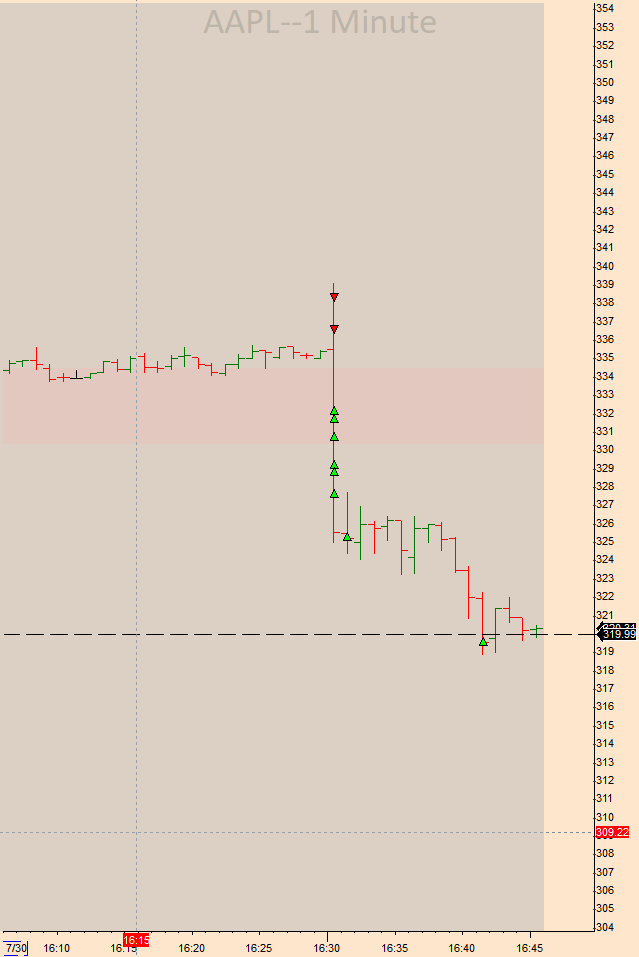 SteampunkTrader's tweet photo. $AAPL earnings https://t.co/QCAvPhEZxV