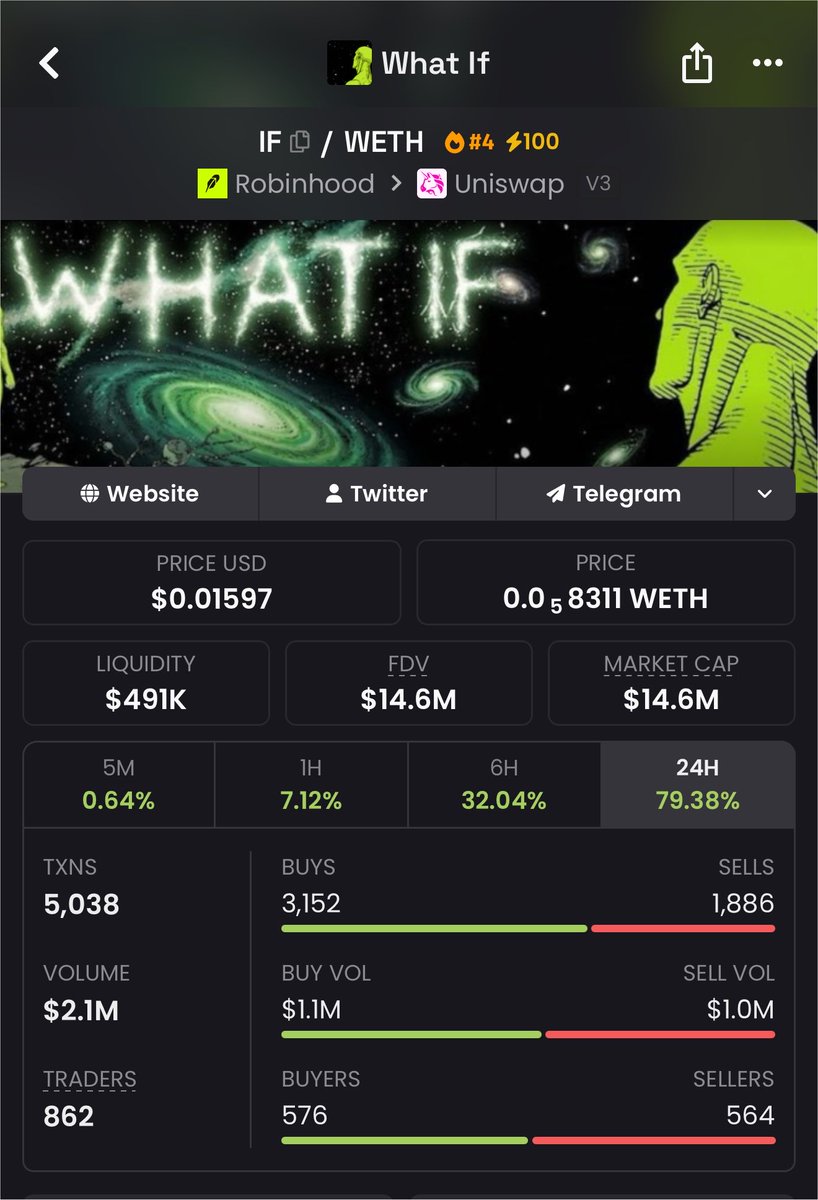 0xTheRealG's tweet photo. Secured that 70x for my followers and 150x for me so far 

Now send it to 20m,I want to see something🚬

$IF https://t.co/Vy1G13Rpby