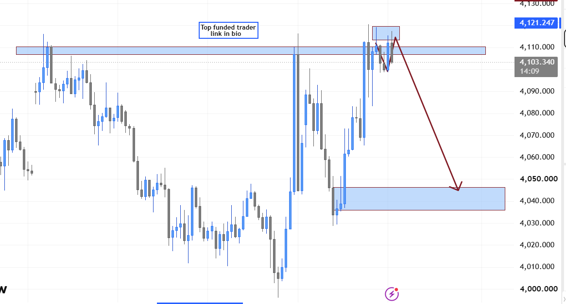 topfundedtrader's tweet photo. $XAU
Look at the three tops and the last one got swept taken the liquidity
Rejected from 15 min supply and falling like nothing happened to buyers
It will continue to 4040 by tonight or day after tomorrow
#xauanalysis #technicaltrader https://t.co/dbaJXWioNz