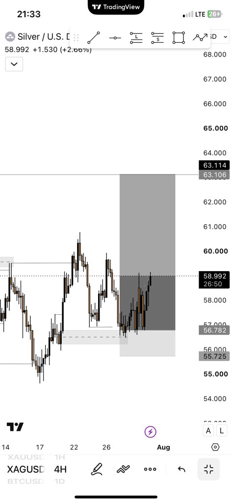 RaphaelAus66797's tweet photo. Setup Update 📈

$XAUUSD &amp; $XAGUSD continue to respect the bullish outlook.

Price reacted from the planned pullback zone and is pushing higher.

Patience pays. Let the market come to you. https://t.co/QEaezJi7qK