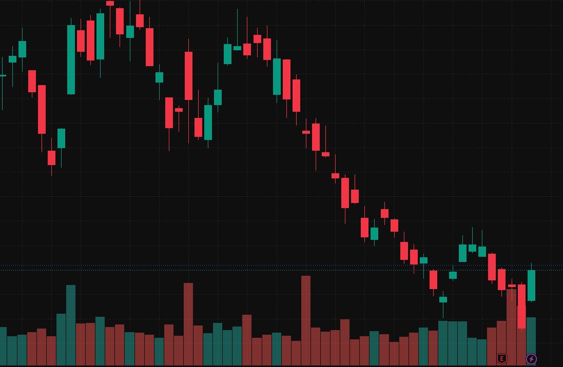 bttvinii's tweet photo. $APLD Price Action Review

A strong move from $APLD today.

The chart is showing a clear change in short-term sentiment:

📈 Buyers regained control
📊 Volume confirmed the move
👀 Market attention increased quickly
Big intraday moves often create new opportunities, but the important part is whether the stock can maintain strength after the initial push.
The after-hours reaction will be an important signal.

Keeping $APLD on watch.

If you like my posts, follow me and message me.
I’ll send you today’s stock ticker. 🔥
