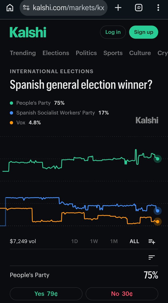 N_a_b_t's tweet photo. @eris_28 El tío T quiere cambio de gabinete en 2027 https://t.co/rQUgxsgr1X