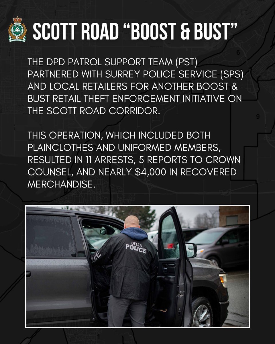 deltapolice's tweet photo. Keeping Delta Safe Community Update – July 31, 2026⁠

Every day, your Delta Police work proactively to prevent crime, disrupt criminal activity, and improve safety throughout our community. Recent examples include:

Scott Road Boost & Bust
Our Patrol Support Team (PST) worked alongside Surrey Police Service (SPS) and local retailers on another “Boost & Bust” retail theft enforcement initiative along the Scott Road Corridor. The operation focused on preventing retail crime, supporting businesses, recovering stolen property, and holding repeat offenders accountable. The initiative resulted in 11 arrests and the recovery of nearly $4,000 in stolen merchandise. Partnerships between police and local businesses are key in reducing the impact of organized retail crime in our community.

Catalytic Converter Theft Investigation | File 26-13285
While conducting covert surveillance as part of a catalytic converter theft investigation, B Platoon (Patrol) members observed two suspects using a drone to survey a commercial property. Following a traffic stop, officers arrested both occupants after locating brass knuckles in plain view and search incidental to arrest located several stolen catalytic converters. The investigation remains ongoing. The DPD remains committed to identifying criminal activity before harm is caused to local businesses and properties.

Project E-Ghostrider
Members continued targeted education and enforcement focused on illegal e-bikes, electric motorcycles, and electric kick scooters. Over two and a half days, officers connected with more than 50 individuals and utilized a combination of covert vehicles and high-visibility patrols. The initiative resulted in 35 warning violation tickets, 8 verbal warnings, and 2 tickets for multiple offences, including one totaling more than $1,000 in fines. Education and enforcement efforts will continue as our officers work to improve safety for all road users.

Whether it's working with partner agencies, combating property crime, or promoting safer road use, we are dedicated to protecting our community and #KeepingDeltaSafe.

#DeltaPolice #DeltaBC