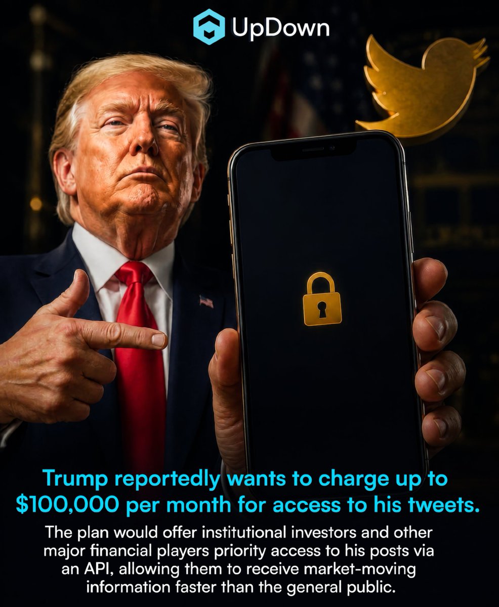 Official_UpDown's tweet photo. 🚨 Trump is reportedly considering charging $100,000/month for premium access to his tweets.

The service would give major financial players early access to his posts through an API — potentially allowing them to react to market-moving information before everyone else. 

Would you pay for faster access to a president's tweets? 🤔

#Trump #DonaldTrump #Politics #WhiteHouse #USPolitics #BreakingNews #News #CurrentEvents #Markets #FinancialMarkets #Finance #Trading #Investing #StockMarket #WallStreet #MarketNews #Crypto #CryptoTwitter #Bitcoin #Web3 #PredictionMarkets #Polymarket #Forecasting #BettingMarkets #API #Technology #AI #Data #Information #Business #Economy #Macro #Viral #Trending #X