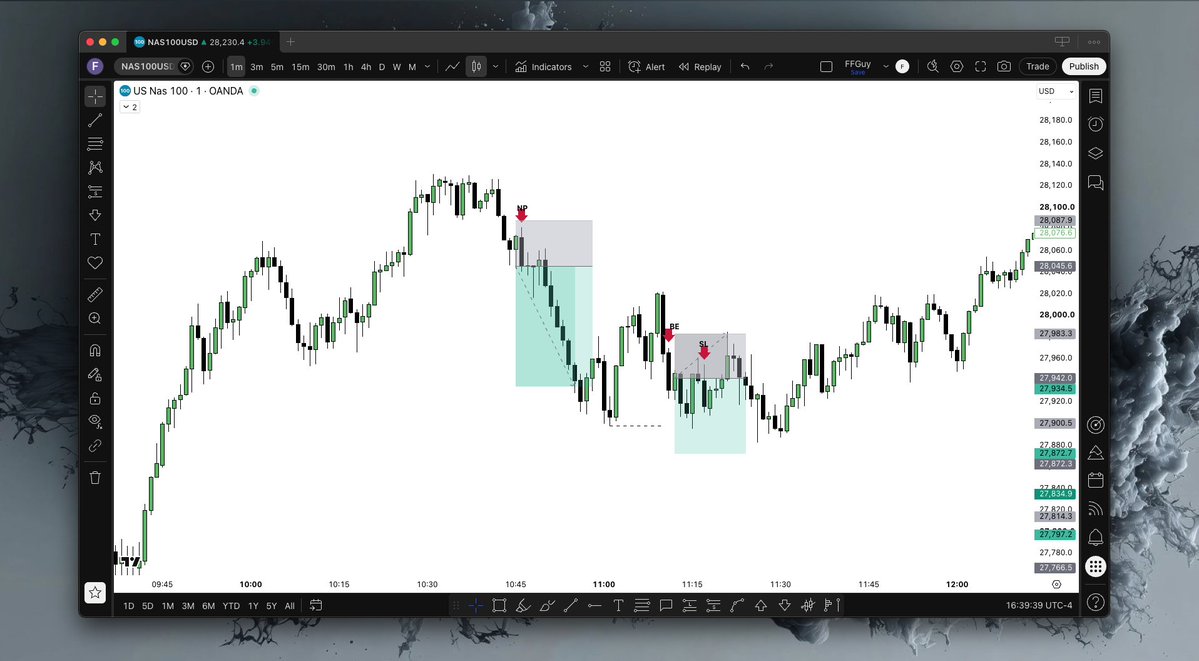 FrumFinanceGuy's tweet photo. Not a good day for me. 
Too many no-plays, not enough focus. 
Watching good trades pass me by got to me emotionally, and I ended up forcing my way into weaker ones right after.

But on the positive side, the session's starting to get some color back. 
My focus just got a bit numbed by these last few very slow days.