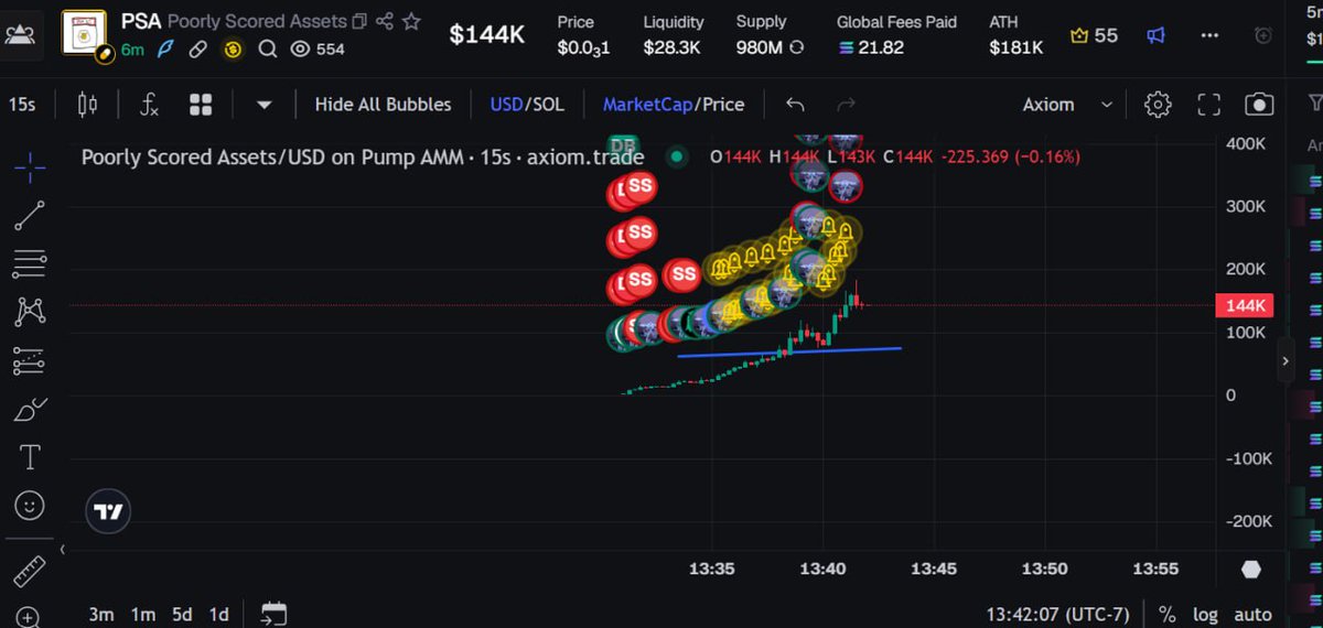 Robot_onchain's tweet photo. Fi18gyrnR2FKSooAArdggsBHvXCL68WY28pbWoowpump  lookin good real degen https://t.co/maI3XpiuoR